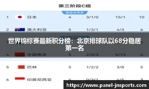 世界锦标赛最新积分榜：北京排球队以68分稳居第一名