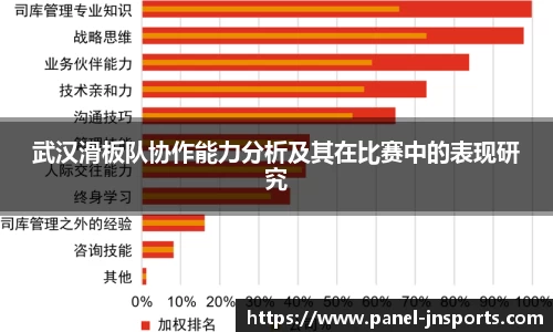 武汉滑板队协作能力分析及其在比赛中的表现研究